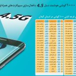 لیست برندگان طرح قرعه کشی ۱۰۰۰ گوشی هوشمند همراه اول در استان گیلان